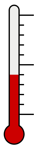 Thermometer graphic