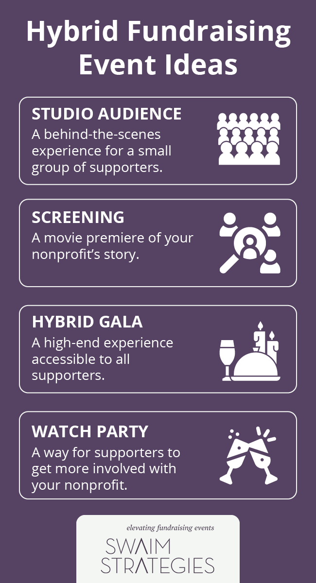 This image shows four different types of hybrid fundraising events, all of which are explained in more detail below.