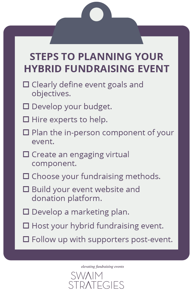 This image lists the ten steps to planning a hybrid fundraising event, which are detailed in the text below.